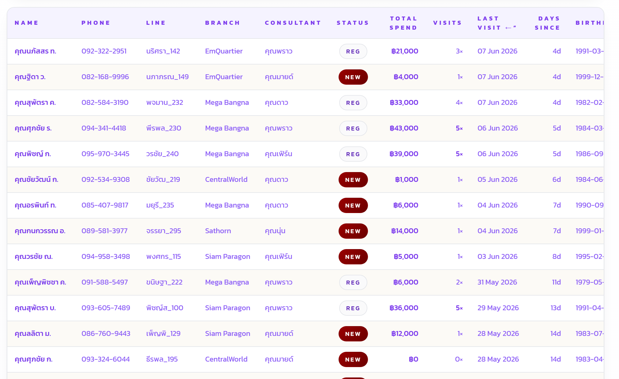 Client database: status, total spend, visits, last visit, tags, and notes per client.