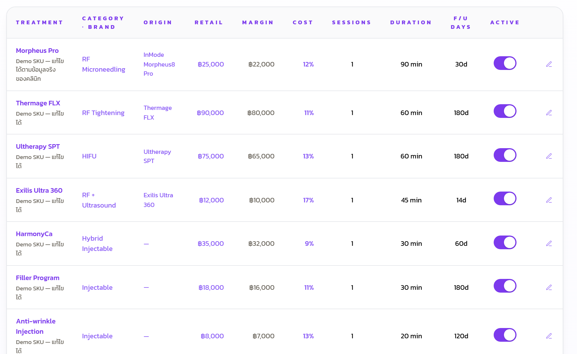 Stock view: each service carries category, brand, retail price, cost, margin, sessions, and follow-up days.